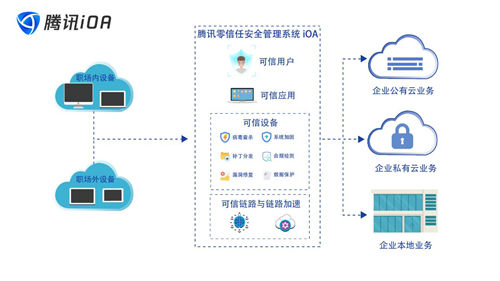 破解Zero VPN全解析，破解技巧、潜在风险及应对策略,zero vpn 破解,第1张