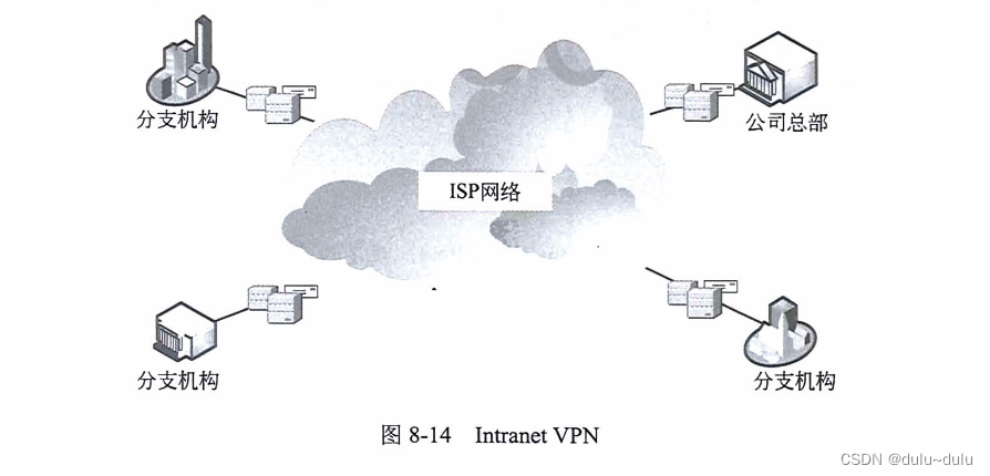 现代网络安全技术融合解析，IPsec、MPLS与VPN的深度应用,ipsec mpls vpn,第1张