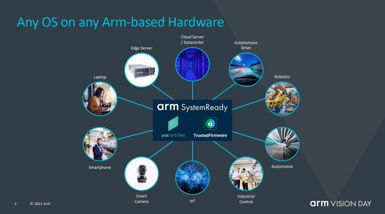 ARM架构赋能VPN，深度解析技术优势与应用前景,arm vpn,VPN网络,第1张