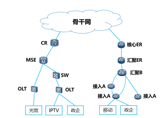 城域网VPN，现代网络通信的关键桥梁,城域网 vpn,第1张