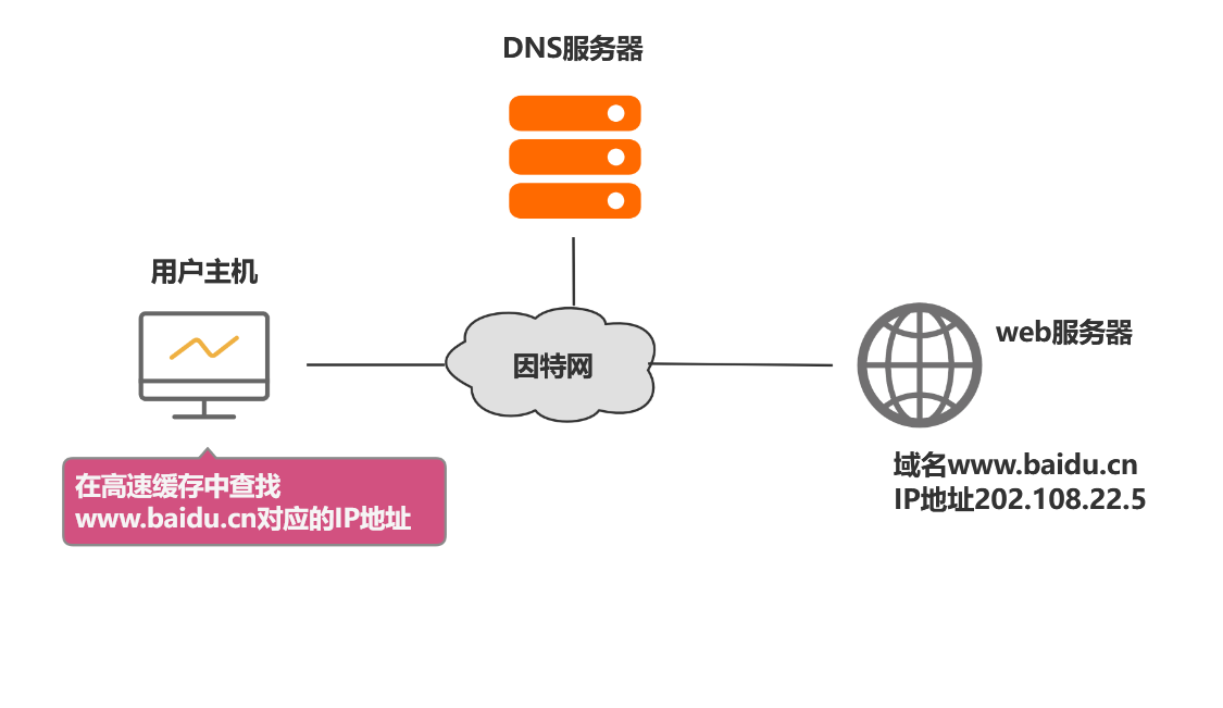 VPN服务器与DNS深层关联，揭秘其重要作用与影响,vpn 服务器 dns,第1张