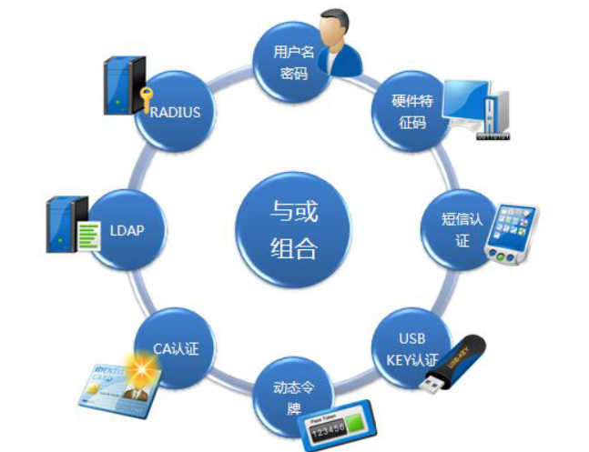 深信服VPN1100，企业级VPN的卓越解决方案首选,深信服vpn1100,SSL VPN,第1张