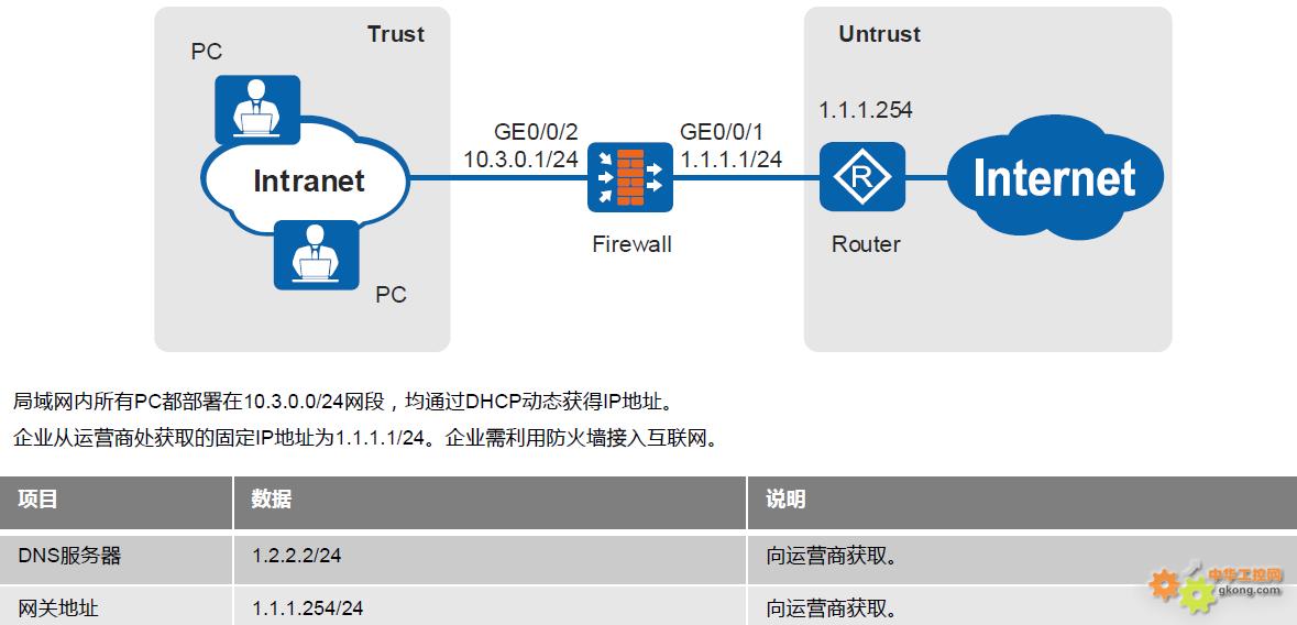 华为防火墙VPN配置攻略，深度解析与实操步骤详解,华为防火墙vpn配置,SSL VPN,IPsec VPN,第1张