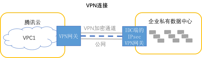 网络自由背后的秘密通道，揭秘VPN端口之谜,vpn的端口是多少,第1张