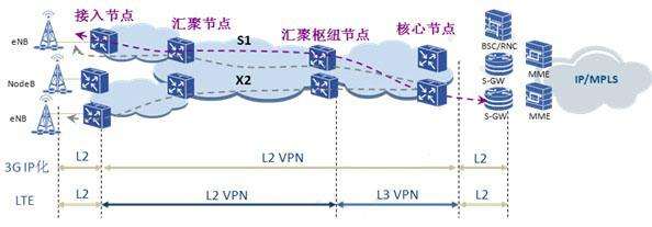 LTE VPN，保障高速移动网络中数据传输安全的利器,lte vpn,第1张