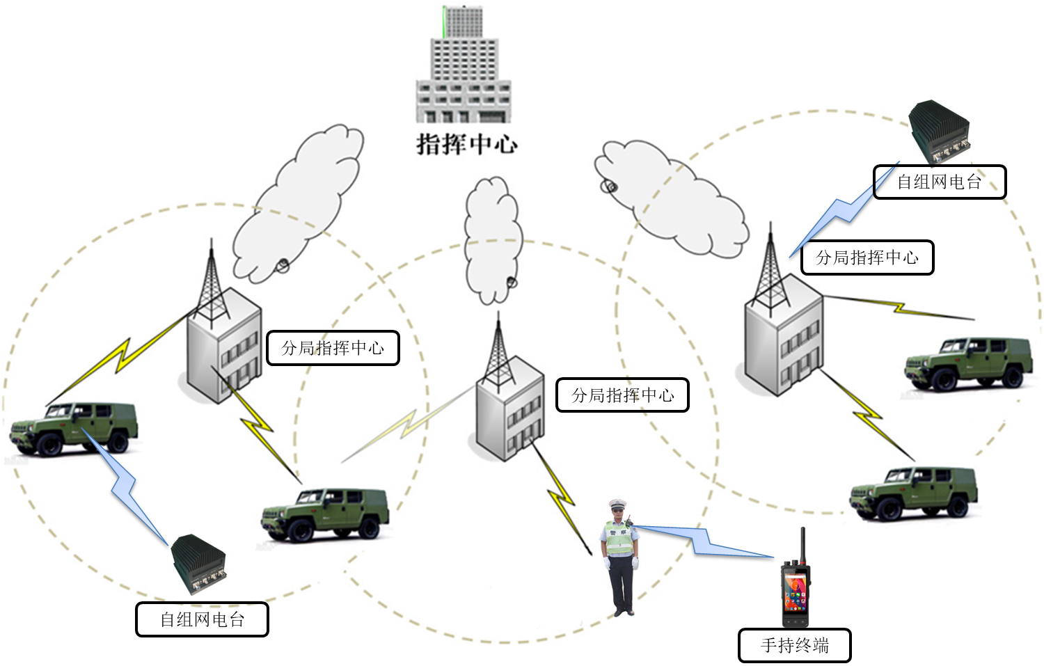 LTE VPN，构筑高效安全的数据传输堡垒,lte vpn,第1张