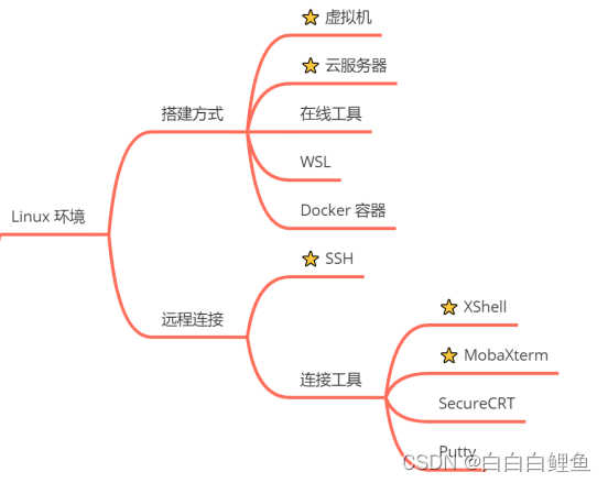 CentOS系统下VPN拨号连接配置攻略,centos拨vpn,第1张