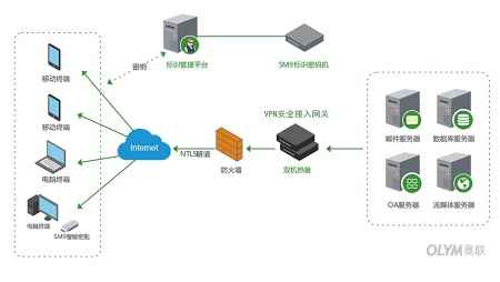 构建企业级安全高效VPN网络解决方案,企业vpn设计,第1张