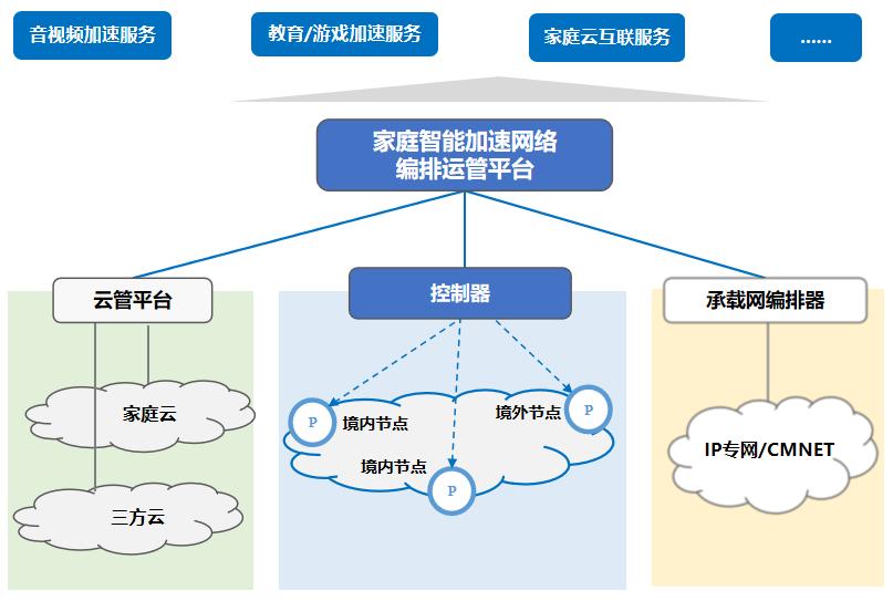 全球畅游，智能加速，体验极致网络自由VPN,智能加速vpn,第1张