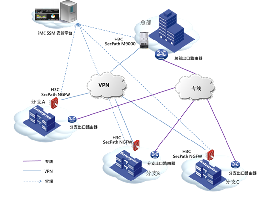 企业级广域网VPN——安全高效的网络连接解决方案,广域网vpn,第1张