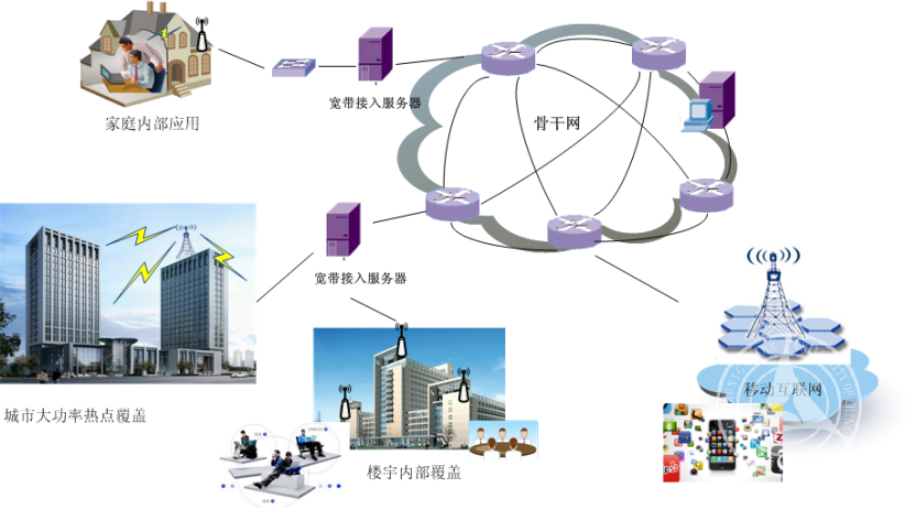 广电宽带VPN，开启家庭全球畅游，尽享丰富网络资源之旅,广电宽带vpn,第1张