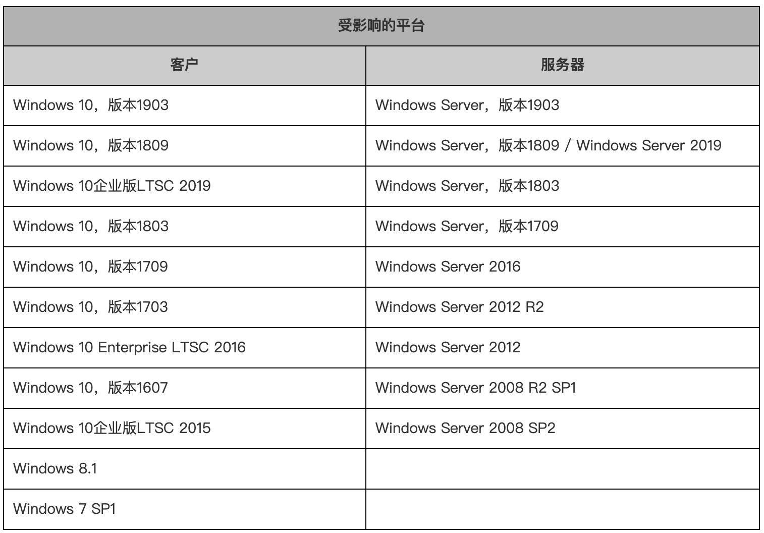 轻松解决Mac VPN连接难题，五大策略助你畅通无阻,mac无法访问vpn,第1张