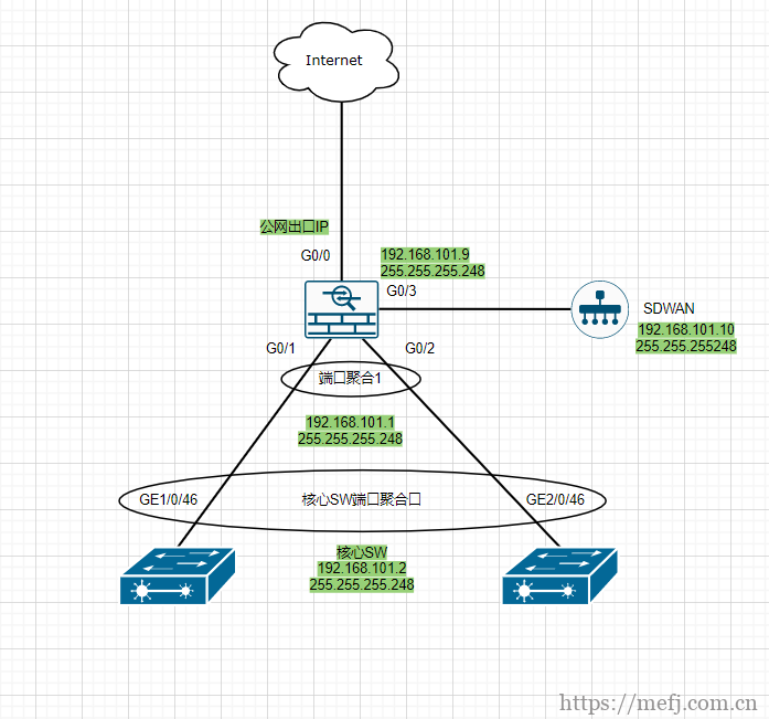 Cisco ASA VPN配置攻略，基础到高级应用全解析,cisco asa vpn配置,SSL VPN,IPsec VPN,第1张