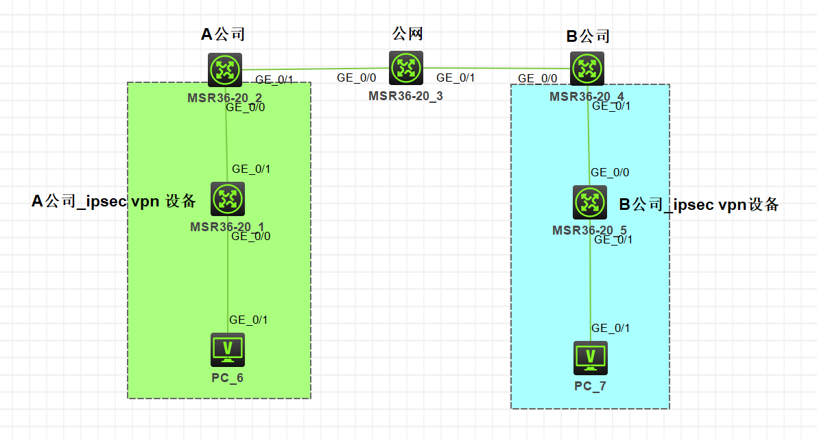 Cisco VPN NAT配置与深度应用解析,cisco vpn nat,VPN网络,第1张