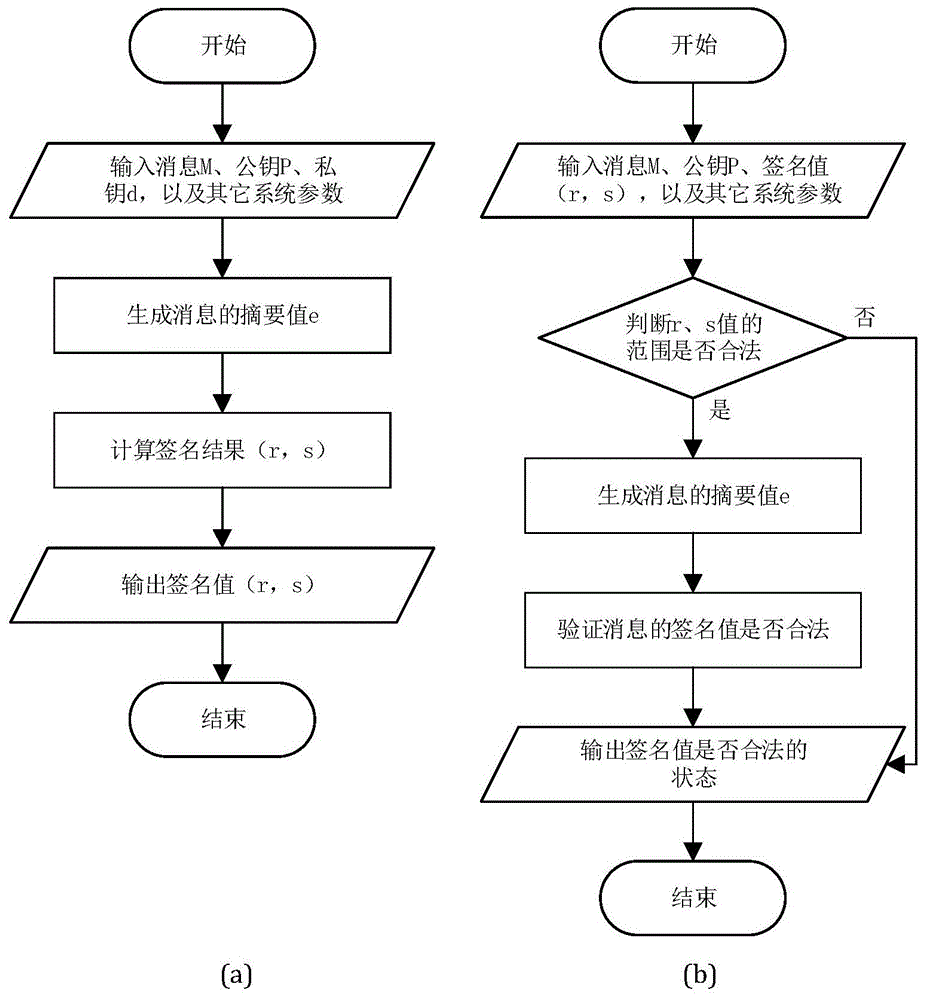 国密算法在VPN技术中的创新应用与未来展望,国密算法vpn,第1张