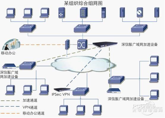 深信服VPN方案，打造企业安全高效网络连接新篇章,深信服vpn 方案,第1张