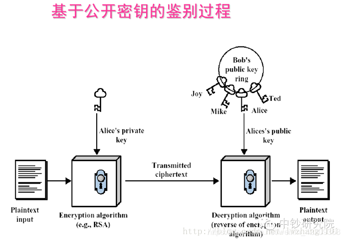 国密算法在VPN领域应用的奥秘与优势解析,国密算法vpn,VPN网络,第1张