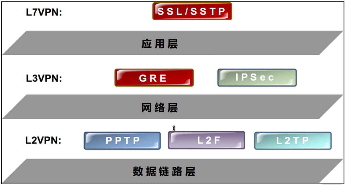 三层VPN与二层VPN技术解析，特点与应用比较,三层vpn 二层vpn,第1张