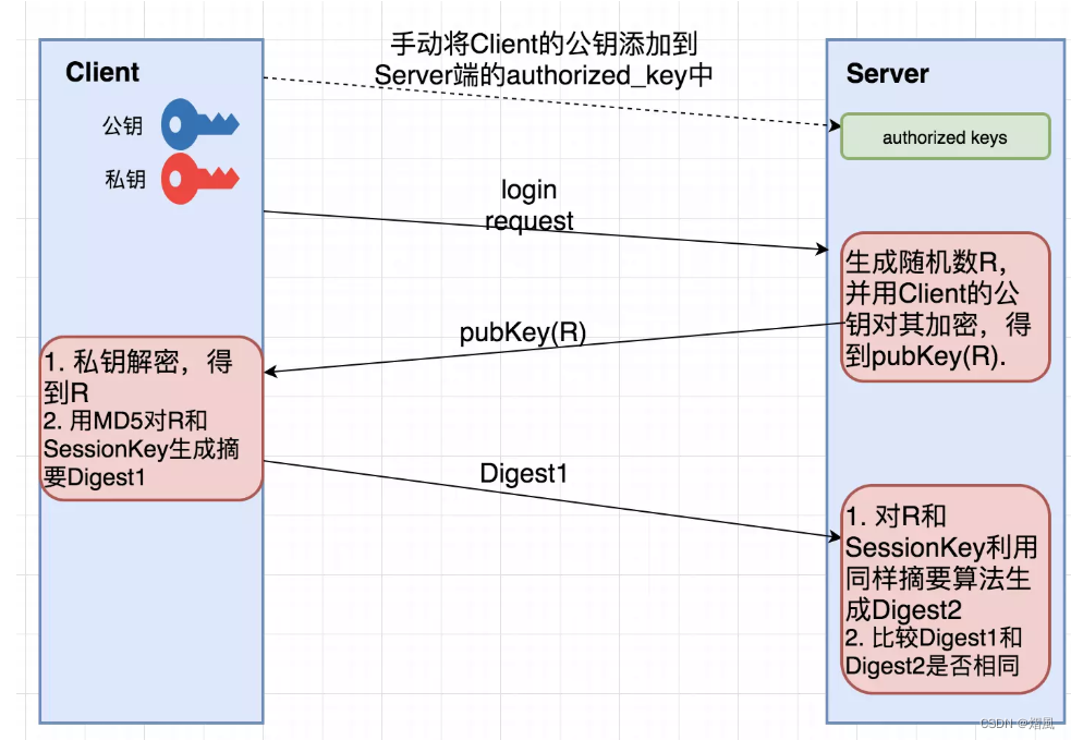 SSH与VPN，网络连接方式对比及选择指南,ssh vpn 区别,第1张