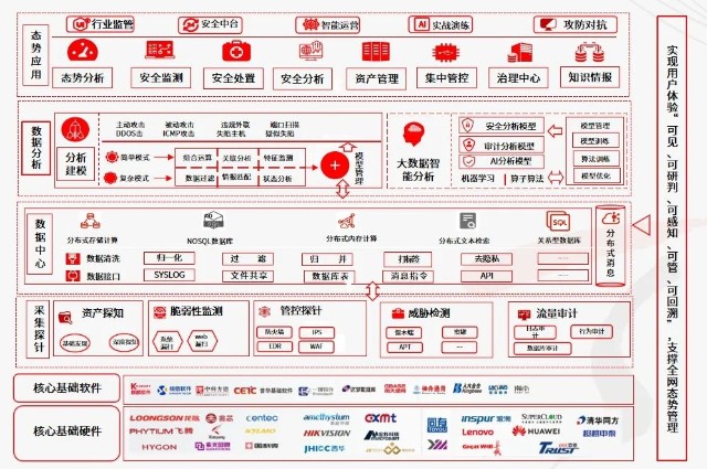 天融信IPsec VPN，打造安全高效的企业网络桥梁,天融信 ipsec vpn,IPsec VPN,第1张