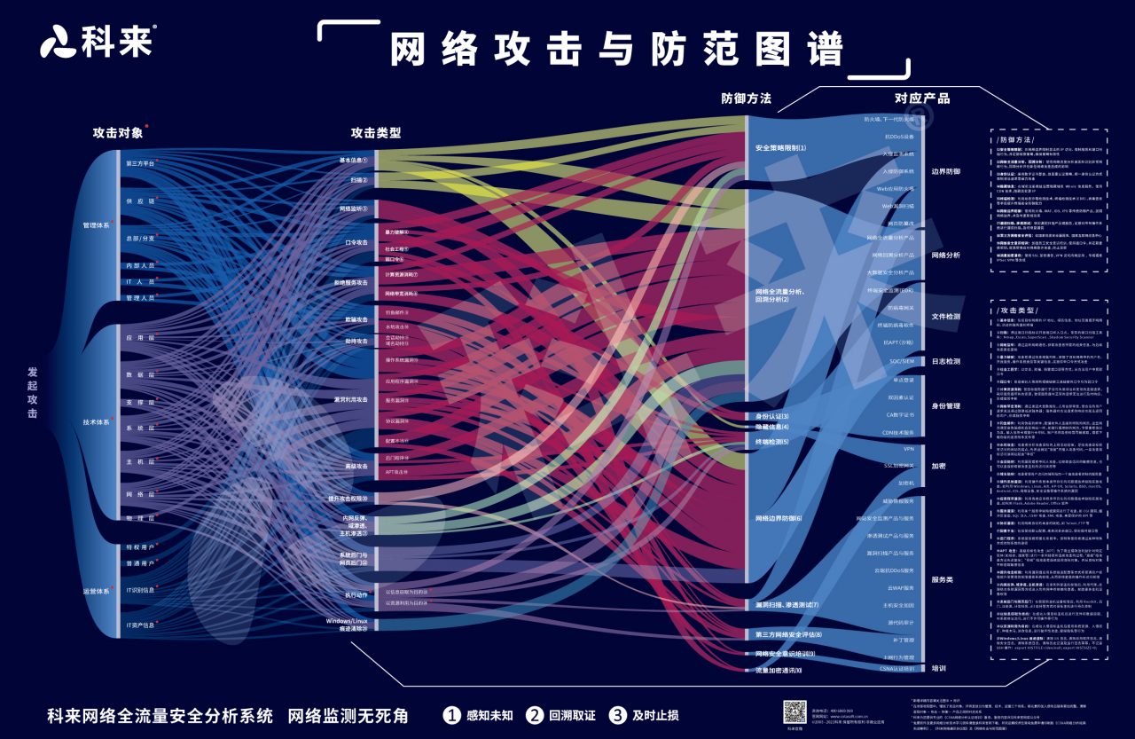 网络安全，ARP攻击应对与VPN防御策略,arp vpn,第1张