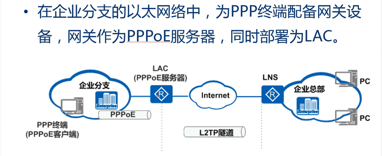 L2TP/IPsec VPN客户端安全连接远程网络的奥秘解析,l2tp ipsec vpn客户端,IPsec VPN,第1张