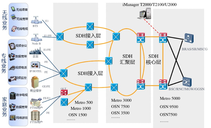 SDH VPN，构筑网络安全与远程接入新境界,sdh vpn,第1张