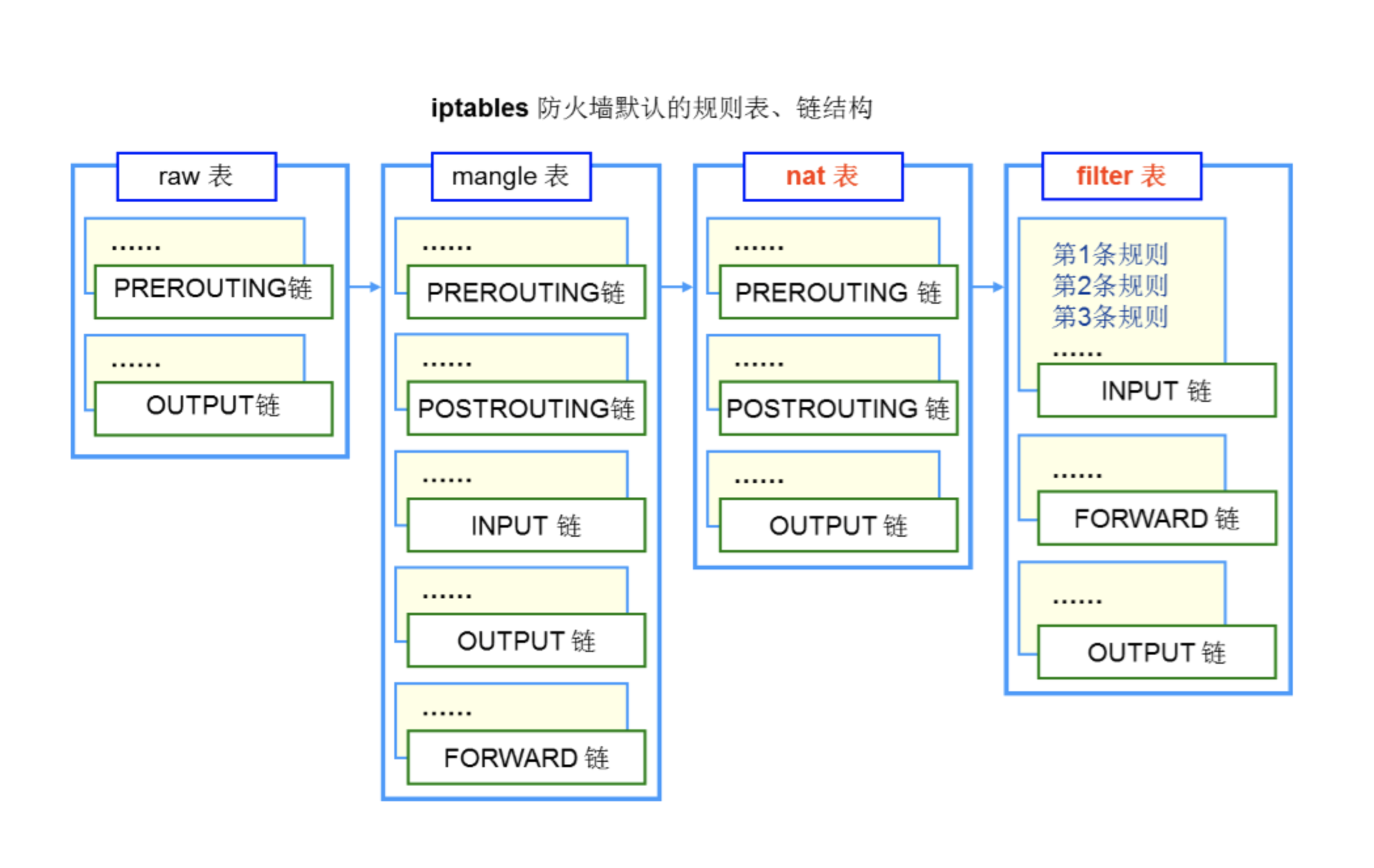 构建高效网络安全，iptables与VPN转发策略桥梁,iptables vpn 转发,第1张