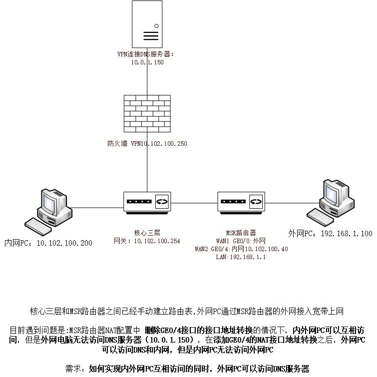 MSR VPN快速搭建指南，轻松实现远程安全访问,msr vpn配置,VPN网络,vpn,第1张