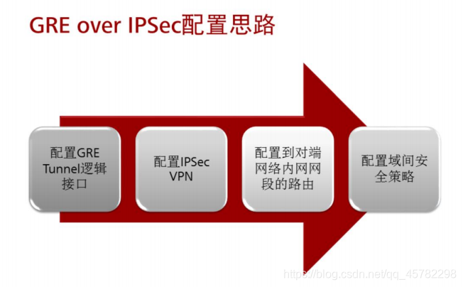 新时代网络安全解析，VPN、GRE与IPsec技术详解,vpn gre ipsec,VPN网络,IPsec VPN,第1张