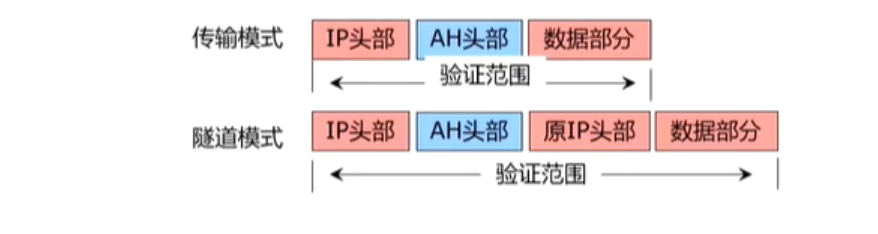 GRE与IPsec VPN技术深度解析，构建安全高效的远程连接新方案,gre ipsec vpn,IPsec VPN,GRE VPN,第1张