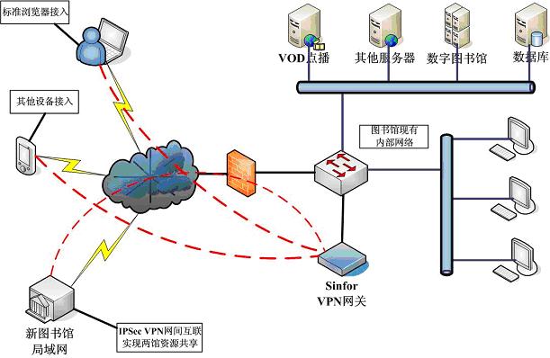 深信服VPN端口配置优化攻略，稳定高效远程连接秘籍,深信服vpn 端口,第1张