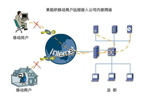 讯达VPN深度解析，安全稳定，开启全球网络畅游之旅,讯达 vpn,第1张