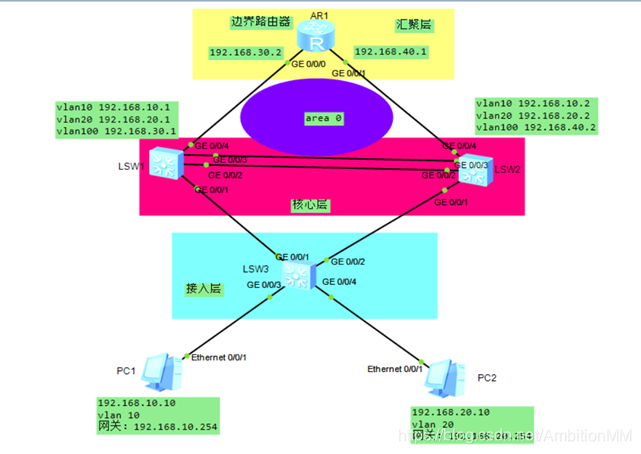 构建高效网络通信的MSTP与VPN关键技术解析,mstp和vpn,第1张