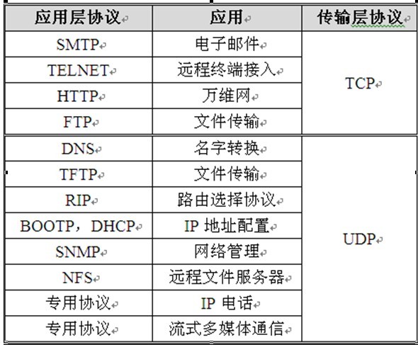 VPN协议深度解析，TCP与UDP应用场景详析,vpn tcp udp,第1张