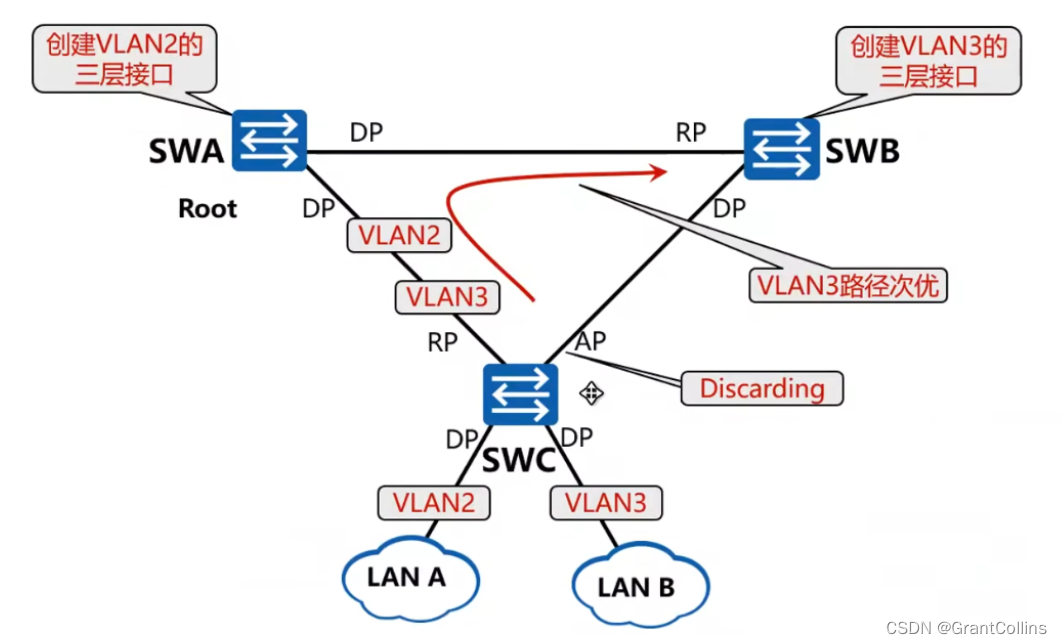 MSTP与VPN技术，打造高效安全的网络通信桥梁,mstp和vpn,第1张