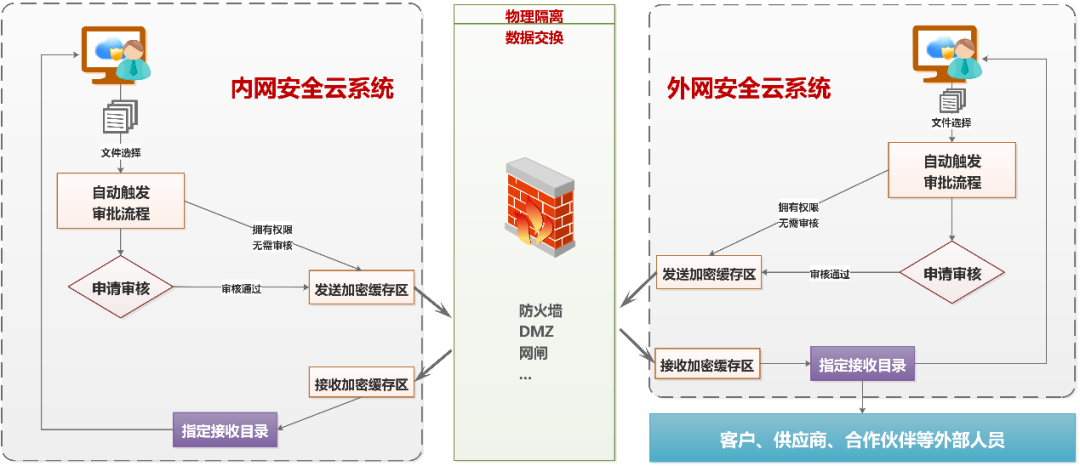 双网并行VPN，解锁安全与便捷的双重保障,内外网同时 vpn,第1张