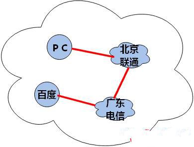 揭秘VPN安全性，五大关键要素全面解析,使用vpn安全吗,第1张