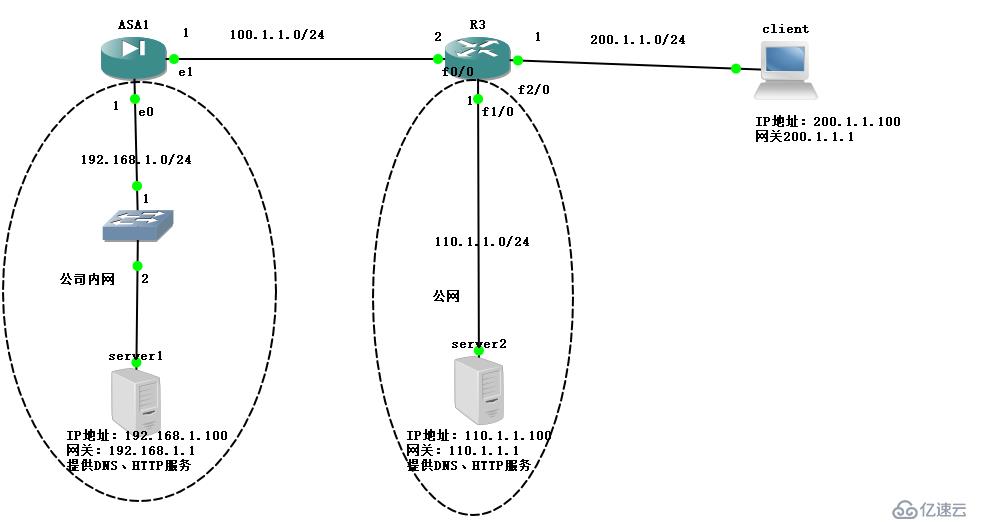 Cisco ASA VPN配置实战，安全远程访问全攻略,cisco asa vpn 配置,SSL VPN,IPsec VPN,vpn,第1张