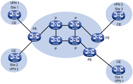 企业网络互联新篇章，MPLS L3VPN智慧之选,mpls l3vpn,第1张