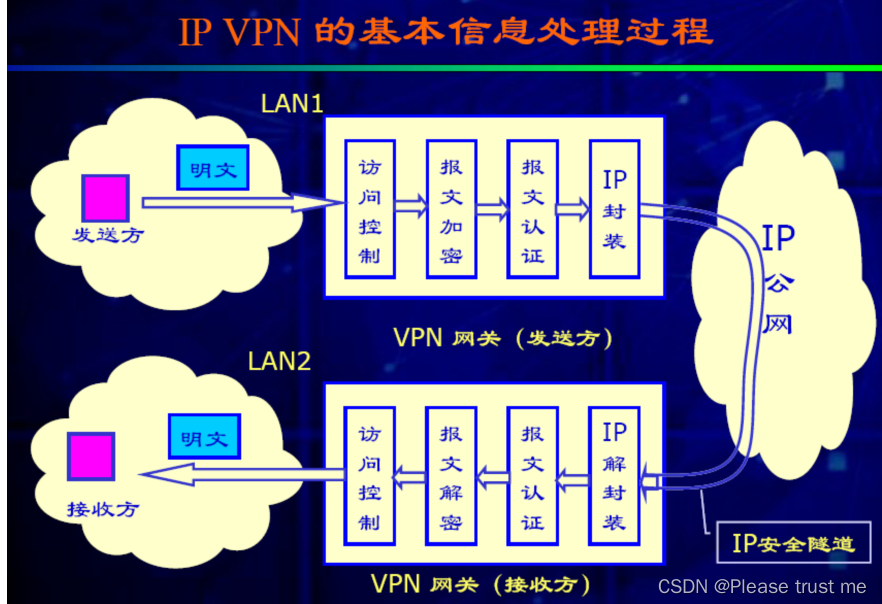 Cisco ASA VPN配置攻略，构建安全远程接入之道,cisco asa vpn 配置,SSL VPN,IPsec VPN,第1张