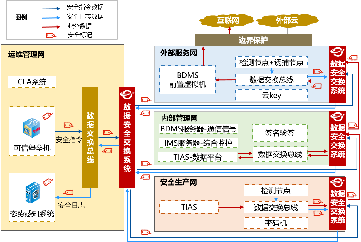 破解地铁信息安全，地下铁路VPN解决方案,地下铁路vpn,第1张