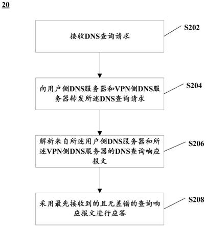 开源视角，VPN客户端项目的技术探索与创新之路,vpn客户端开源,了解VPN,第1张