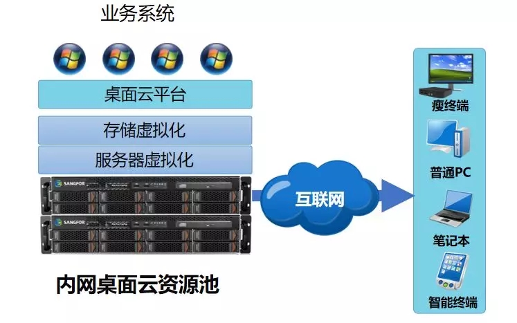 深信服IPsec VPN深度解析，企业级网络安全解决方案指南,深信服ipsec vpn手册,IPsec VPN,第1张