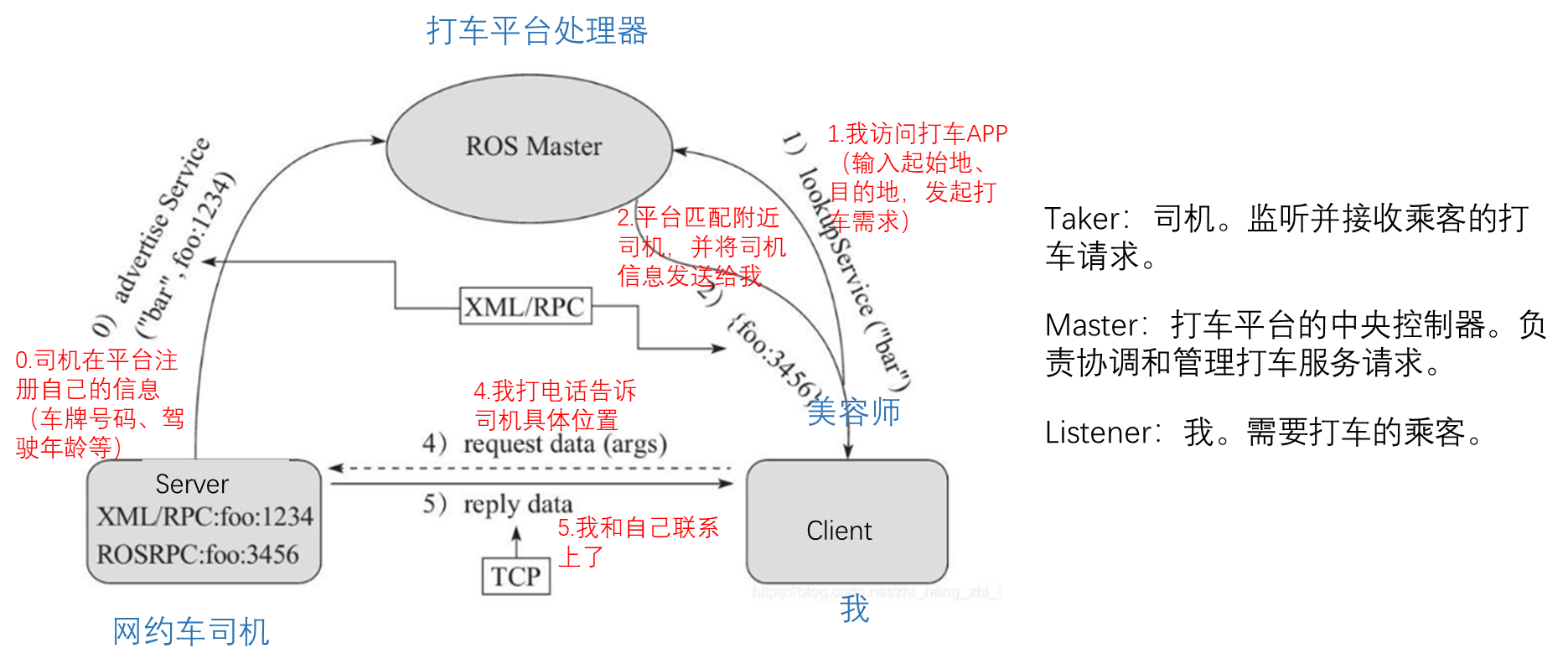 构建ROS机器人操作系统下的安全稳定VPN网络环境,ros vpn服务器,第1张