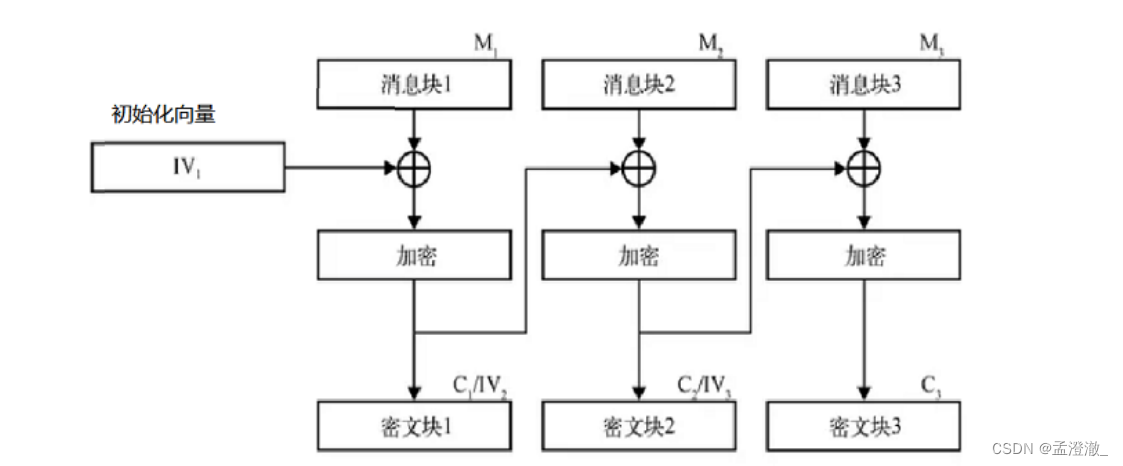 轻松掌握4S VPN设置，打造安全稳定的网络环境,4s vpn设置,第1张