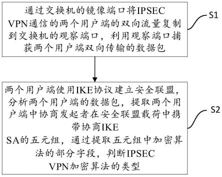 VPN IKEv2与SS加密技术，性能对比与选择指南,vpn ikev2和ss的区别,第1张