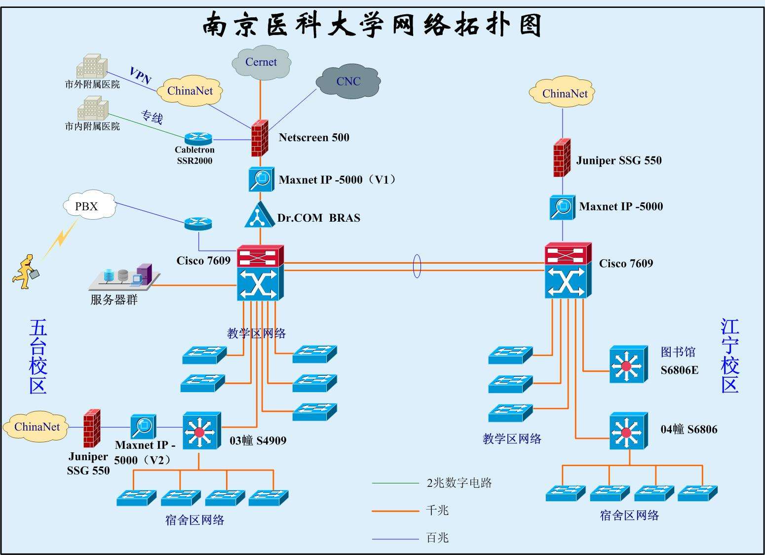 校园网VPN轻松接入指南，路由器操作全解析,校园网vpn怎么设置路由器,IPsec VPN,路由器设置校园网VPN,第1张