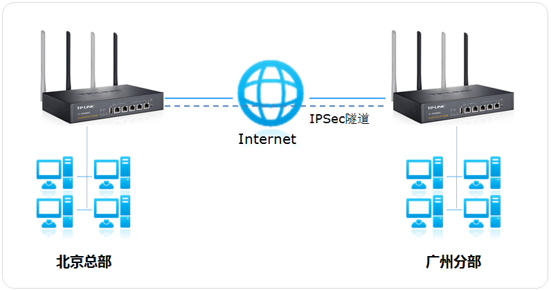 企业级VPN路由器配置全攻略,公司的vpn怎么设置路由器怎么设置,vpn,vpn文件,第1张