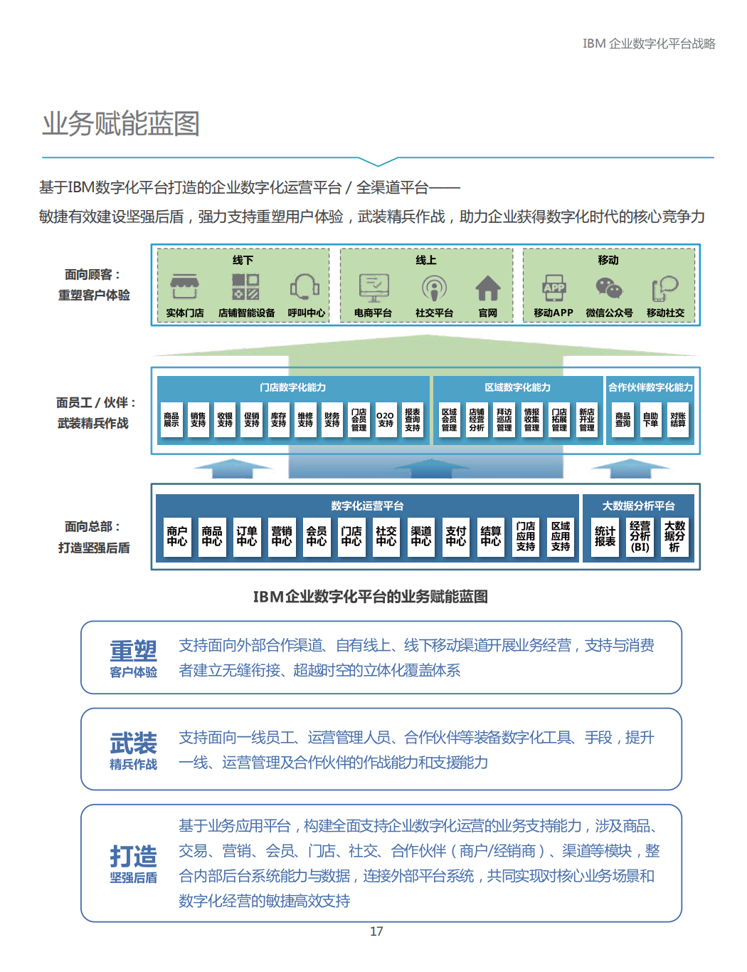 IBM赋能企业数字化升级，VPN技术筑牢网络安全防线,vpn ibm,第1张